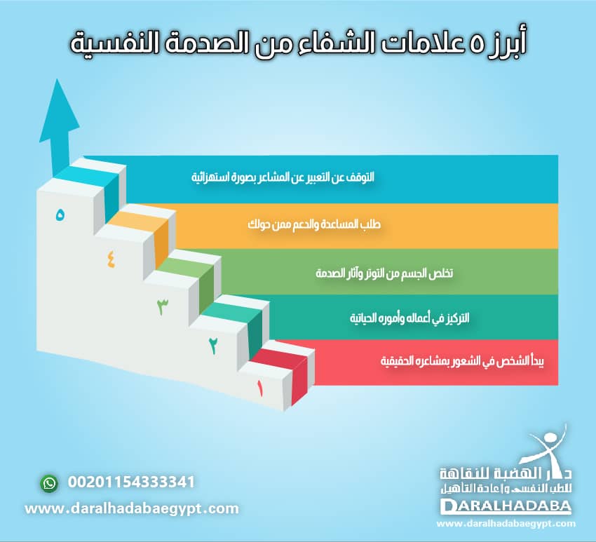 أبرز 5 علامات الشفاء من الصدمة النفسية