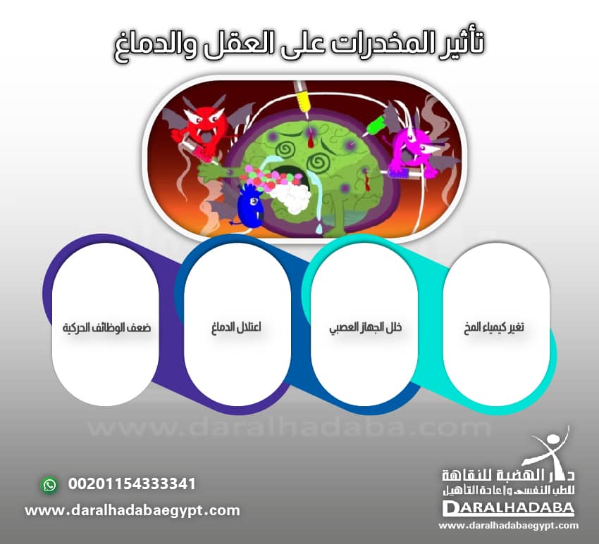 تأثير المخدرات على العقل والدماغ
