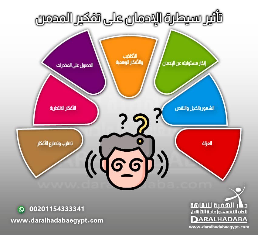 تأثير سيطرة الإدمان على تفكير المدمن