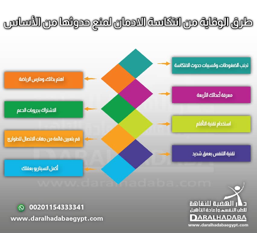 طرق الوقاية من انتكاسة الادمان لمنع حدوثها من الأساس