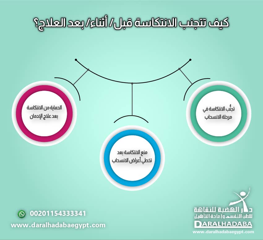 كيف تتجنب الانتكاسة قبل/ أثناء/ بعد العلاج؟