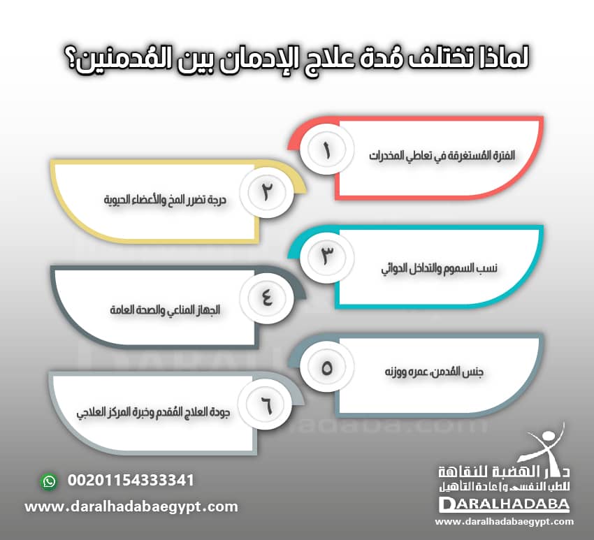 لماذا تختلف مُدة علاج الإدمان بين المُدمنين؟