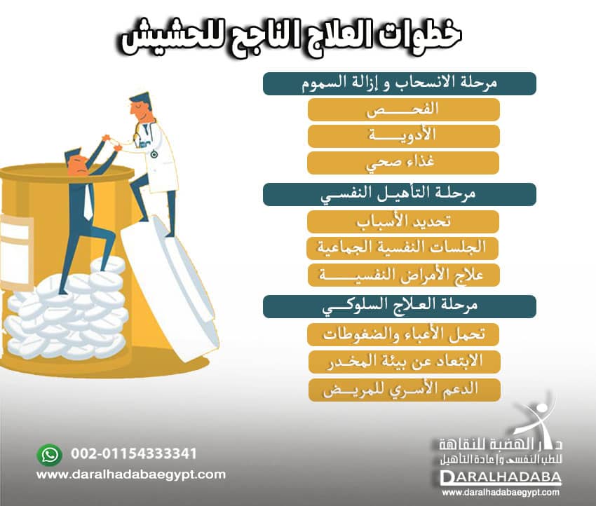 خطوات العلاج الناجح للحشيش