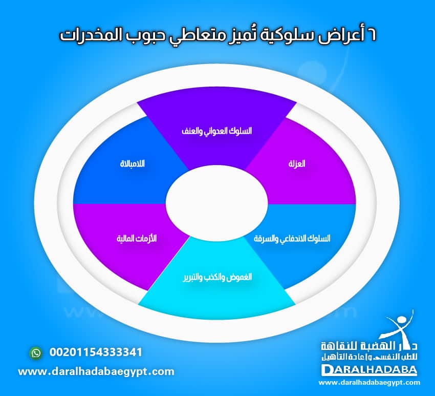 6 أعراض سلوكية تُميز متعاطي حبوب المخدرات