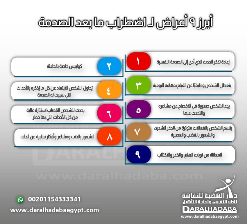 أبرز 9 أعراض لـ اضطراب ما بعد الصدمة