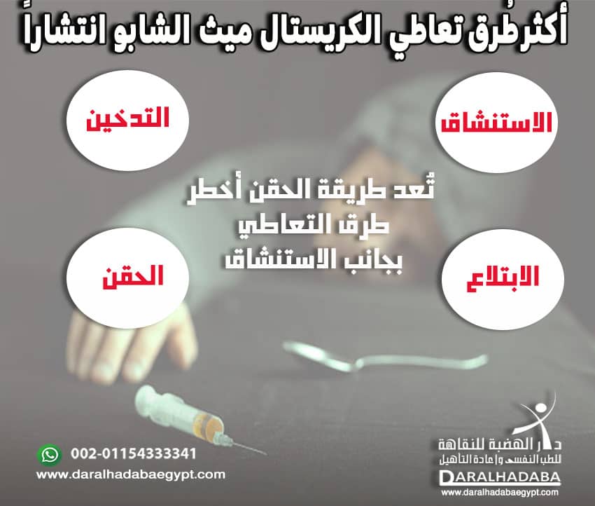 أكثر طُرق تعاطي الكريستال ميث الشابو انتشاراً