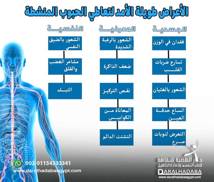 أعراض الحبوب المنشطة طويلة المدى