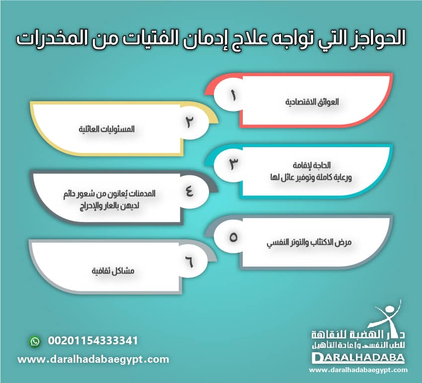 العوائق التي تواجه علاج إدمان الفتيات من المخدرات