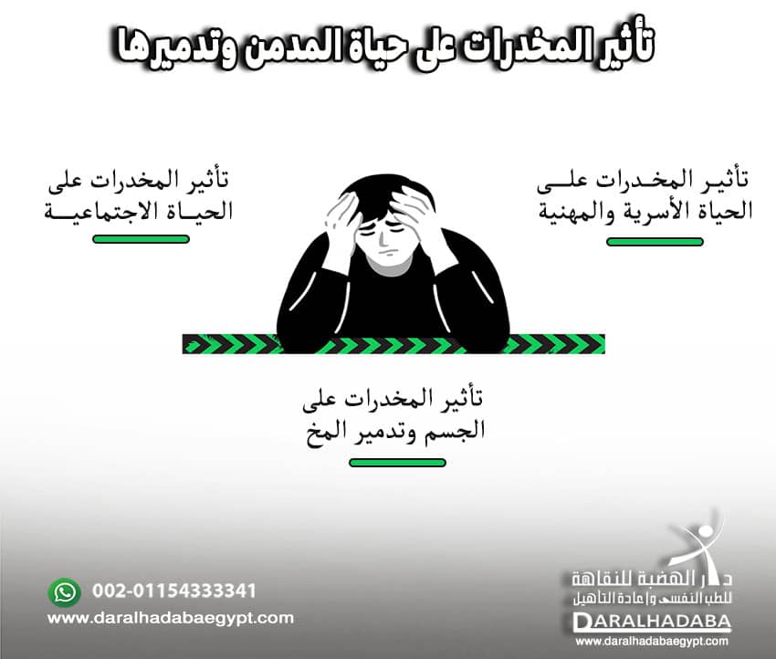 تأثير المخدرات على حياة المدمن