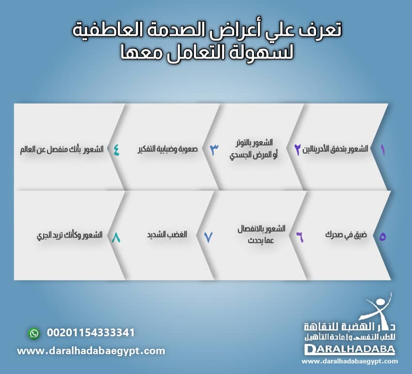 تعرف علي أعراض الصدمة العاطفية لسهولة التعامل معها