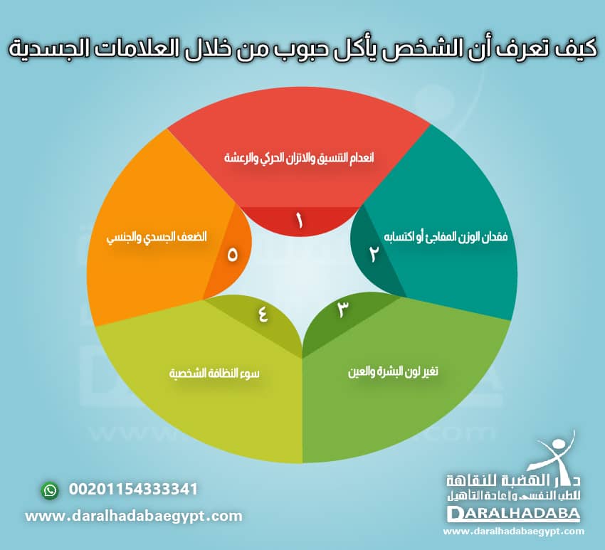 كيف تعرف أن الشخص يأكل حبوب من خلال العلامات الجسدية