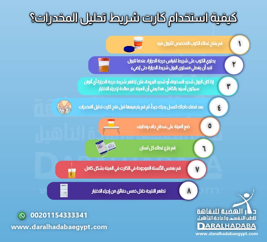 طريقة استعمال كارت تحليل المخدرات