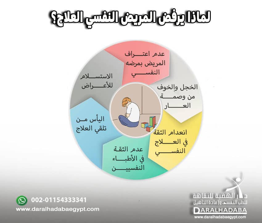 لماذا يرفض المريض النفسي العلاج؟