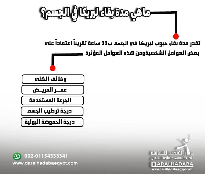 ماهي مدة بقاء ليريكا في الجسم؟