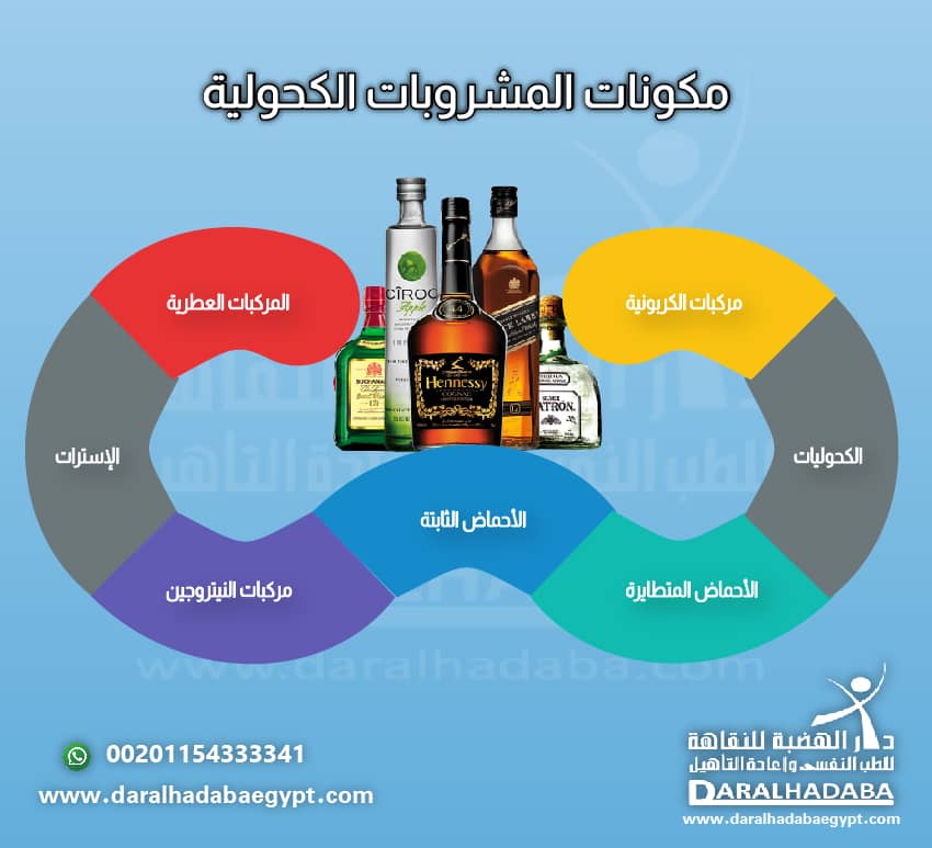 مكونات المشروبات الكحولية