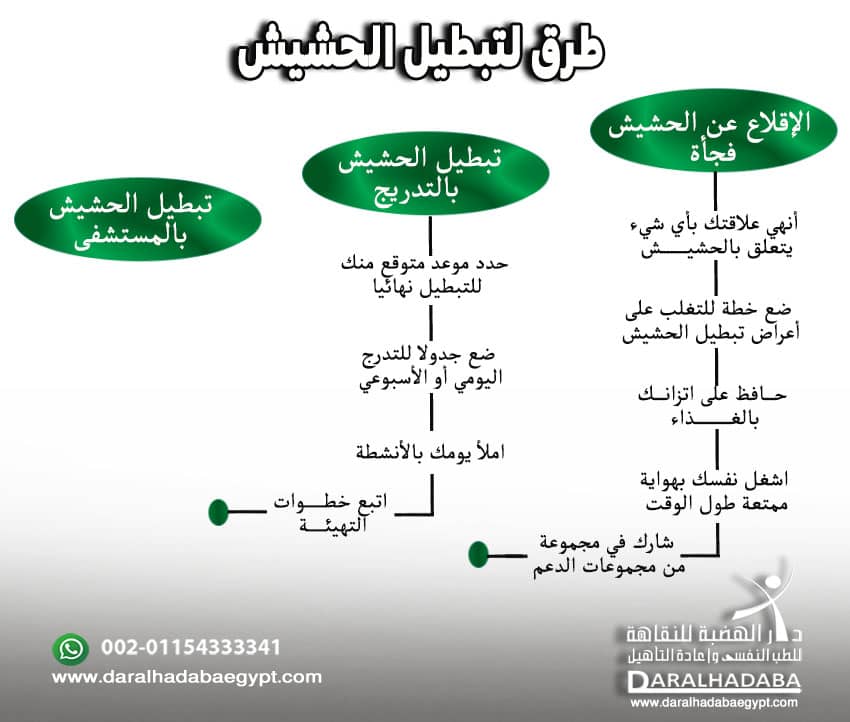 3 طرق لتبطيل الحشيش