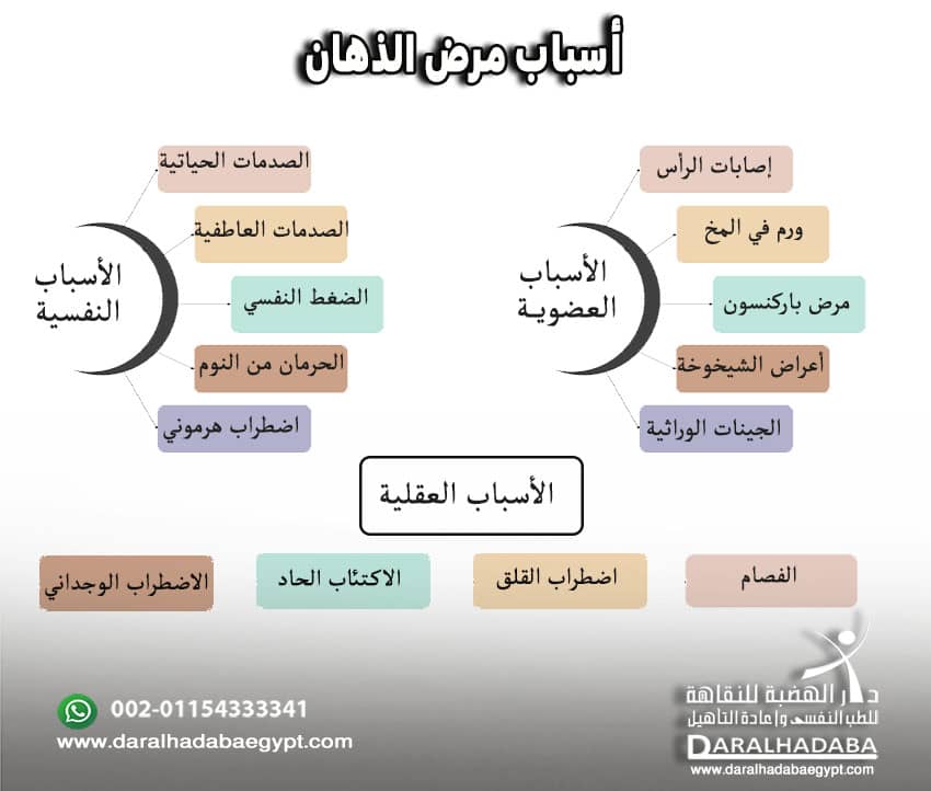 مرض الذهان وأسبابه