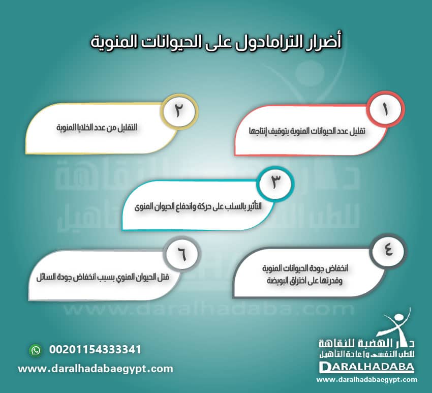 أضرار الترامادول على الرجال
