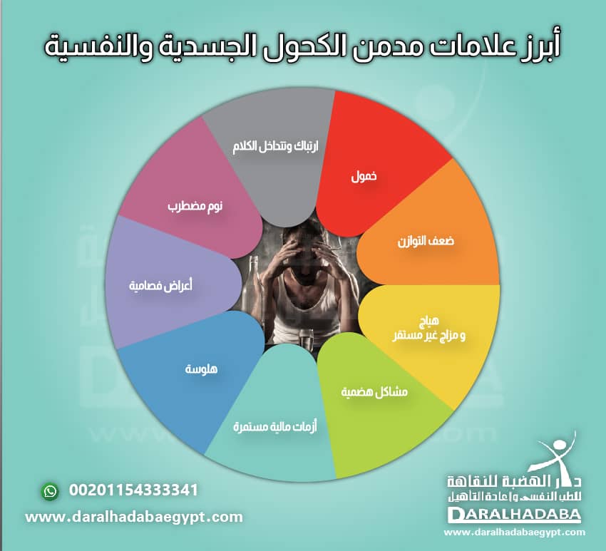 علامات مدمن الكحول الجسدية والنفسية