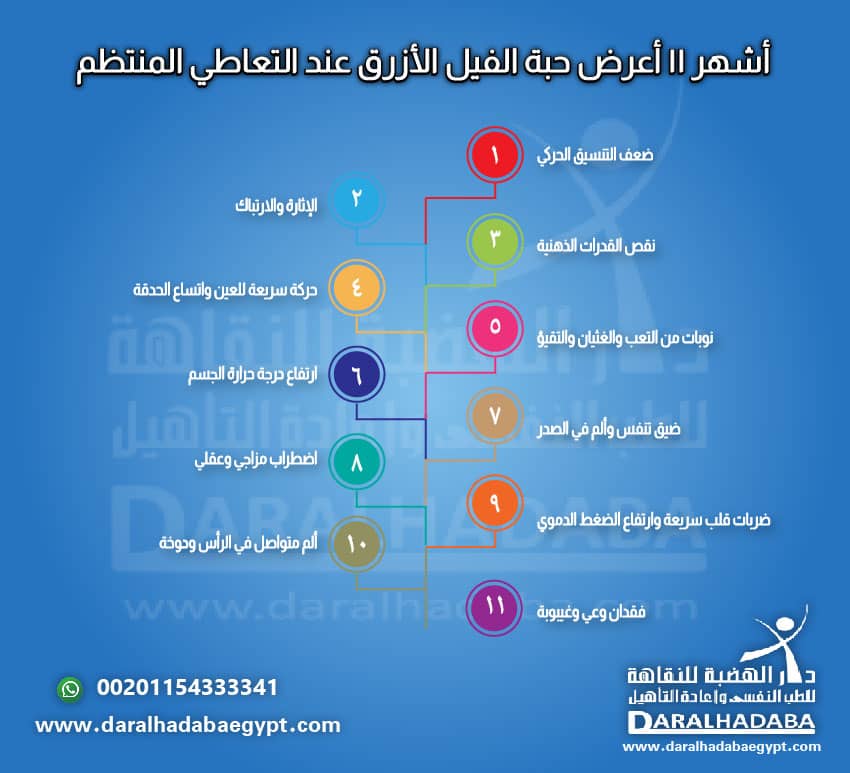 أعرض حبة الفيل الأزرق عند التعاطي المنتظم