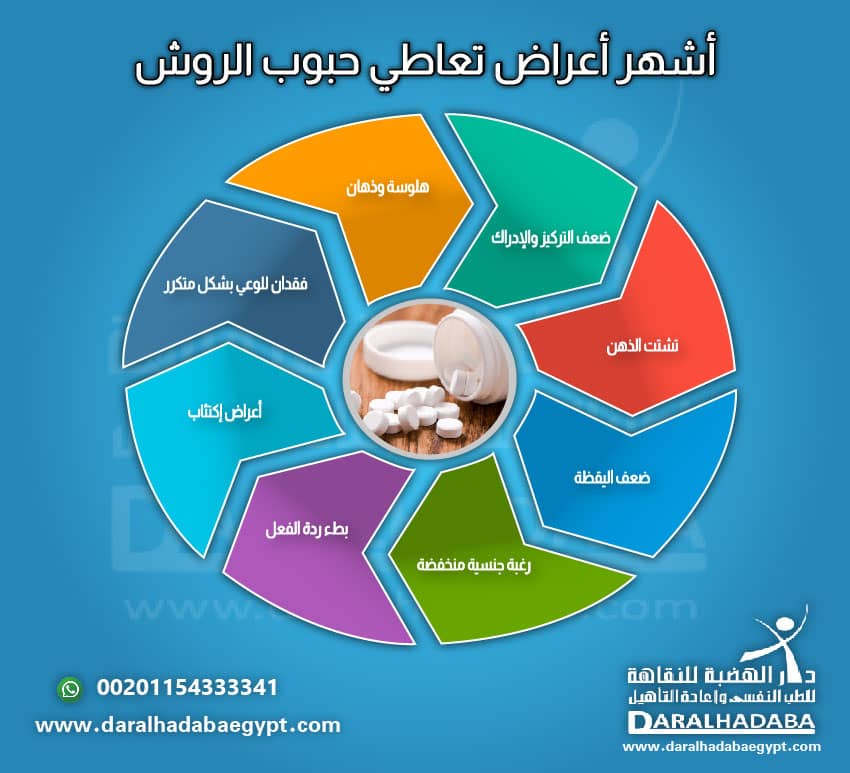 أعراض تعاطي حبوب الروش