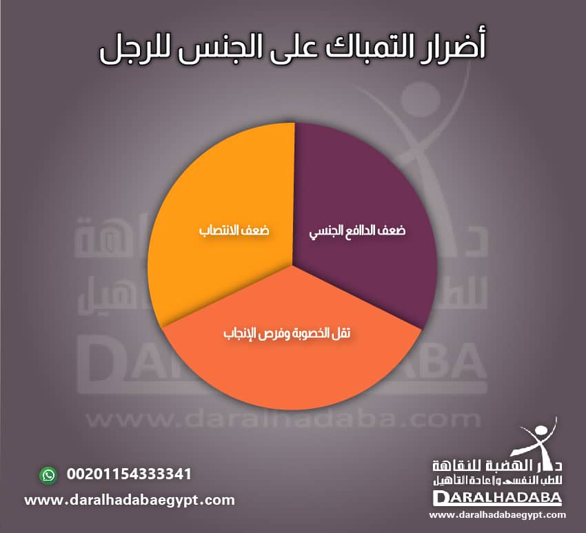 أضرار التي يسببها التمباك على الرجال