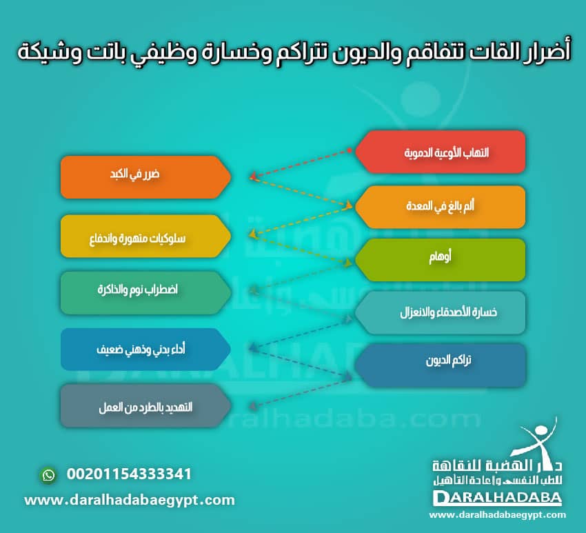 أضرار القات