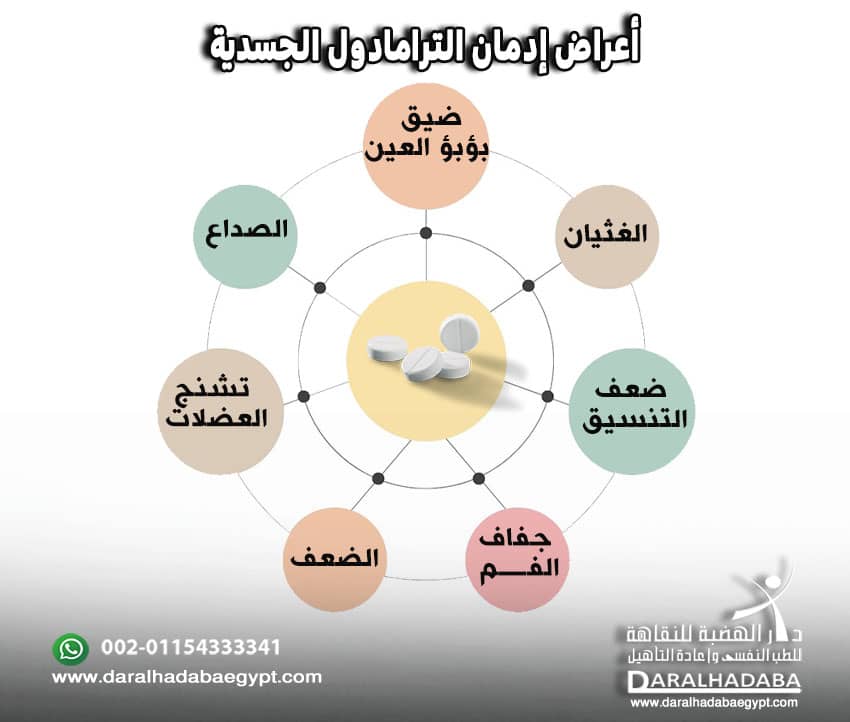 أعراض إدمان الترامادول الجسدية