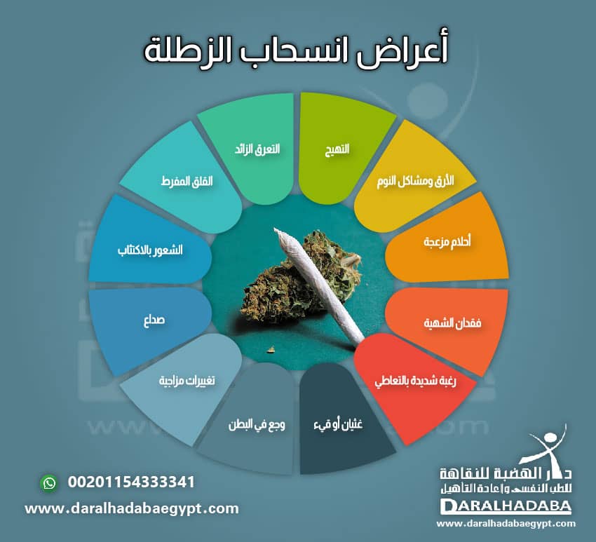 أعراض انسحاب الزطلة