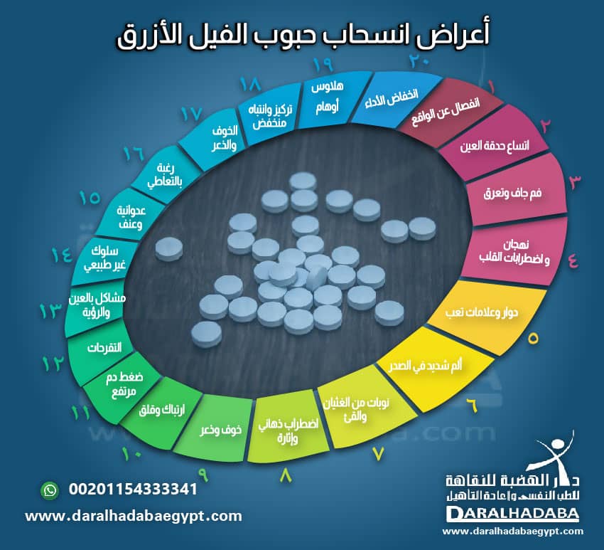 أعراض انسحاب حبوب الفيل الأزرق