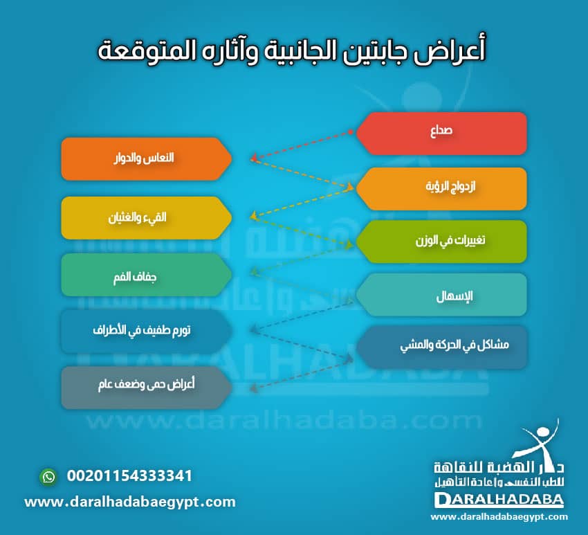 أعراض جابتين الجانبية 