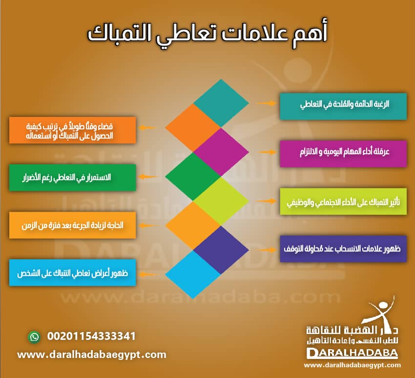 علامات تعاطي التمباك