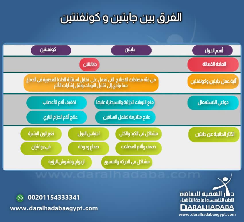 الفرق بين جابتين و كونفنتين