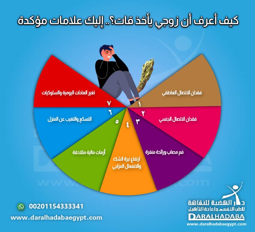 كيف أعرف أن زوجي يأخذ قات