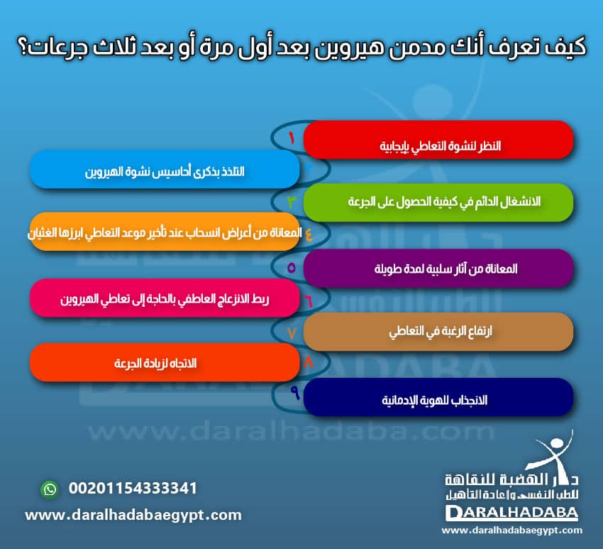 كيف تعرف أنك مدمن هيروين بعد أول مرة أو بعد ثلاث جرعات؟