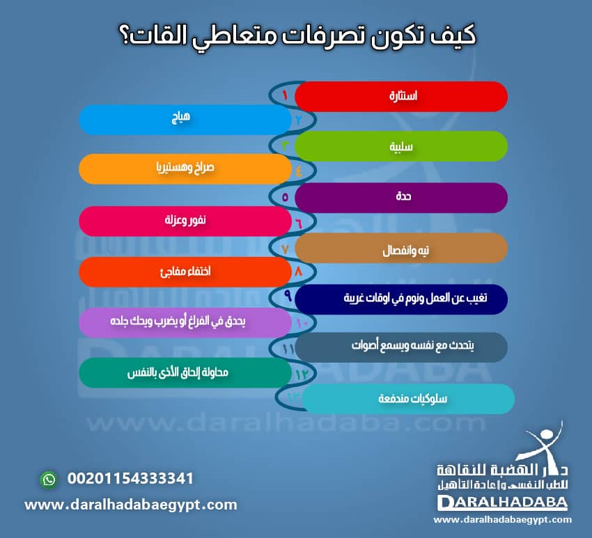 كيف تكون تصرفات متعاطي القات؟