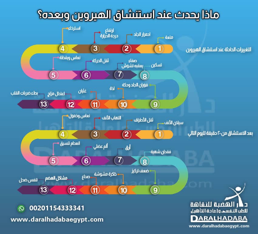 ماذا يحدث عند استنشاق الهيروين وبعده؟
