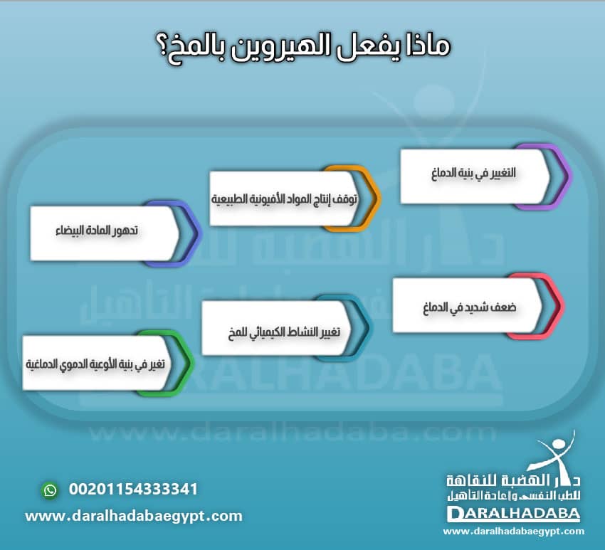 ماذا يفعل الهيروين بالمخ؟