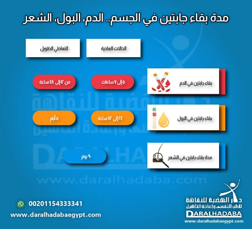 مدة بقاء جابتين في الجسم.. الدم، البول، الشعر