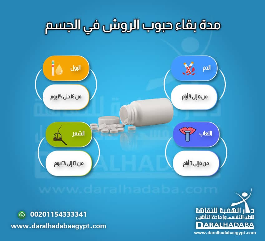 مدة بقاء مفعول الروش