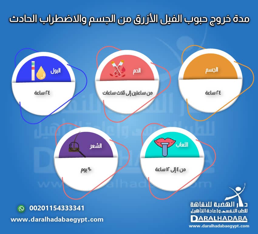 مدة خروج حبوب الفيل الأزرق من الجسم والاضطراب الحادث