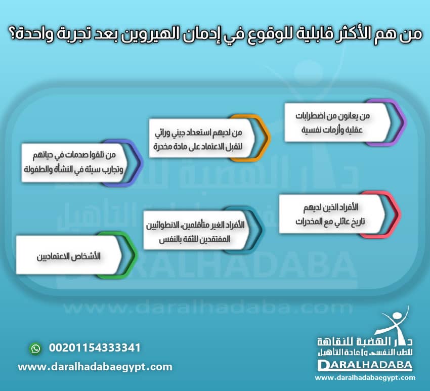 الاشخاص الأكثر قابلية للوقوع في إدمان الهيروين