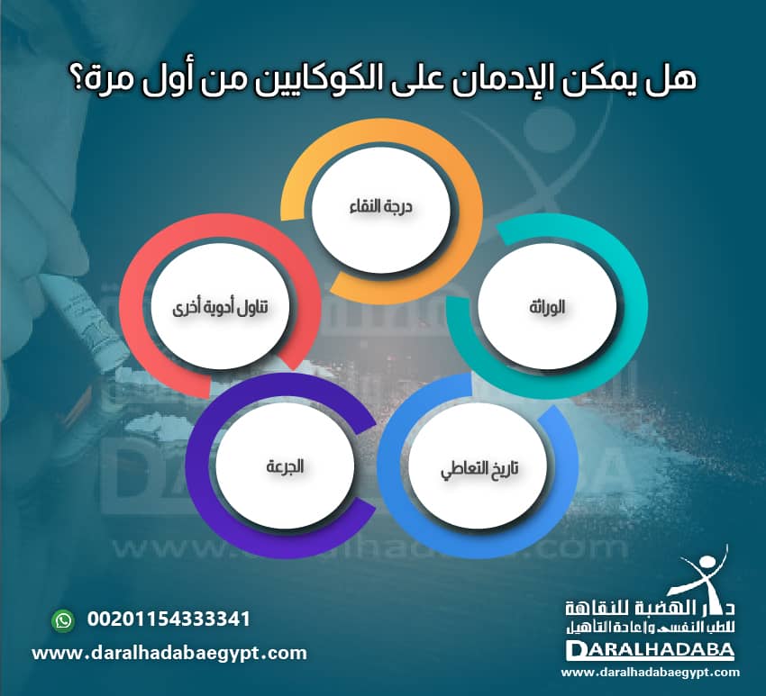 علاج الكوكايين من أول مرة