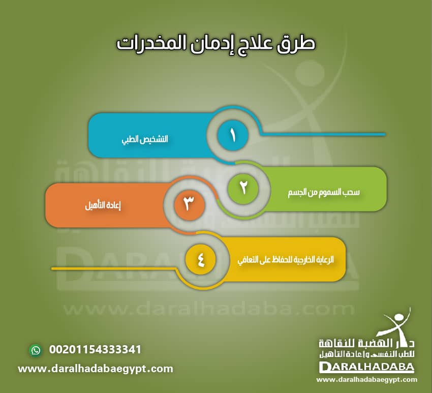 طرق علاج الإدمان على المخدرات 