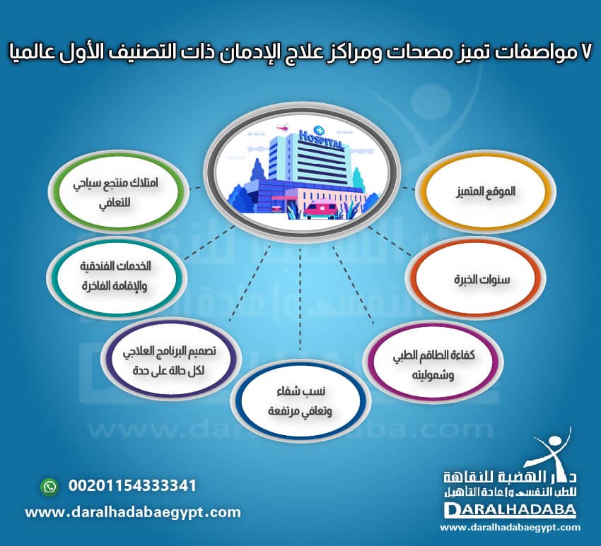 مواصفات تميز مصحات ومراكز علاج الإدمان