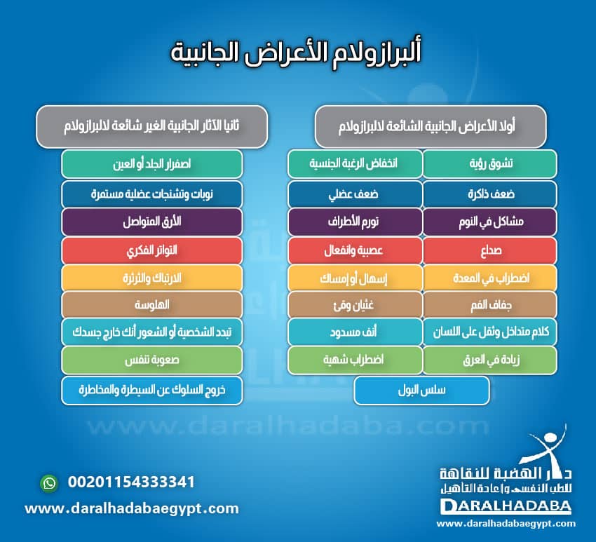 ألبرازولام الأعراض الجانبية