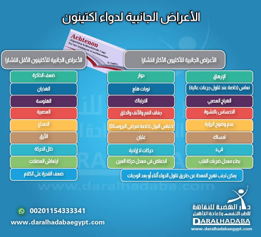 الأعراض الجانبية لدواء اكتينون