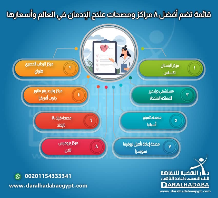 مراكز ومصحات علاج الإدمان في العالم