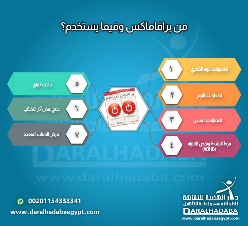 من برافاماكس وفيما يستخدم؟
