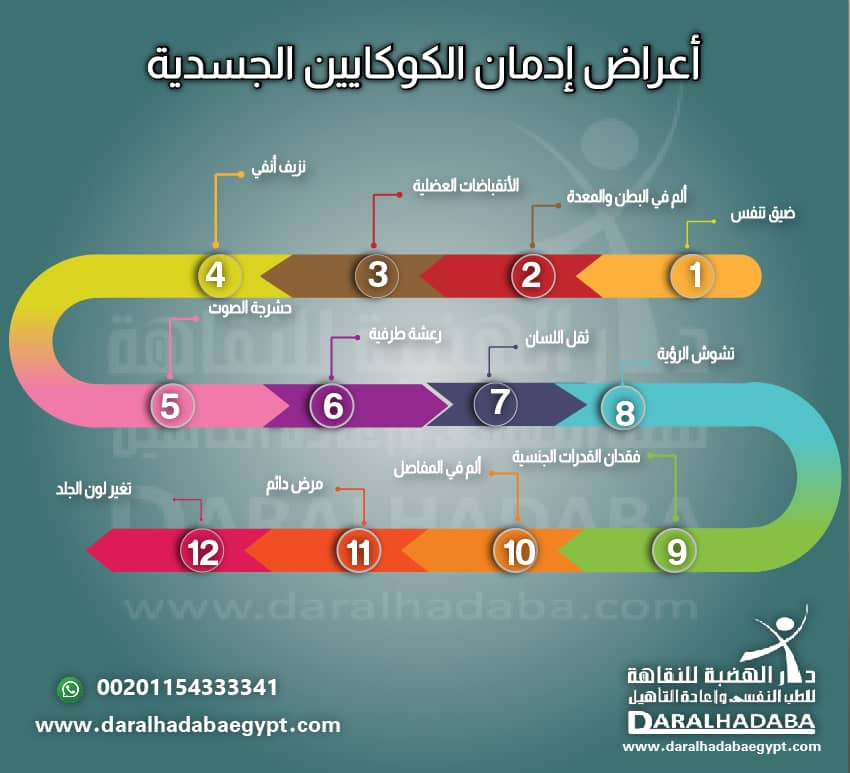 الأعراض الجسدية لإدمان الكوكايين